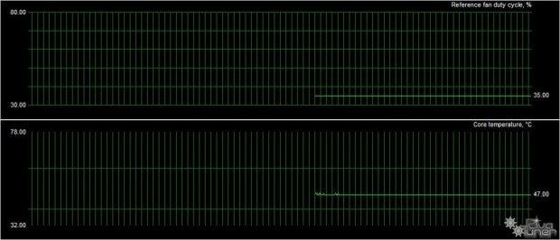 Idle Riva OCZ