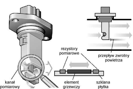 czujnik przeplywki